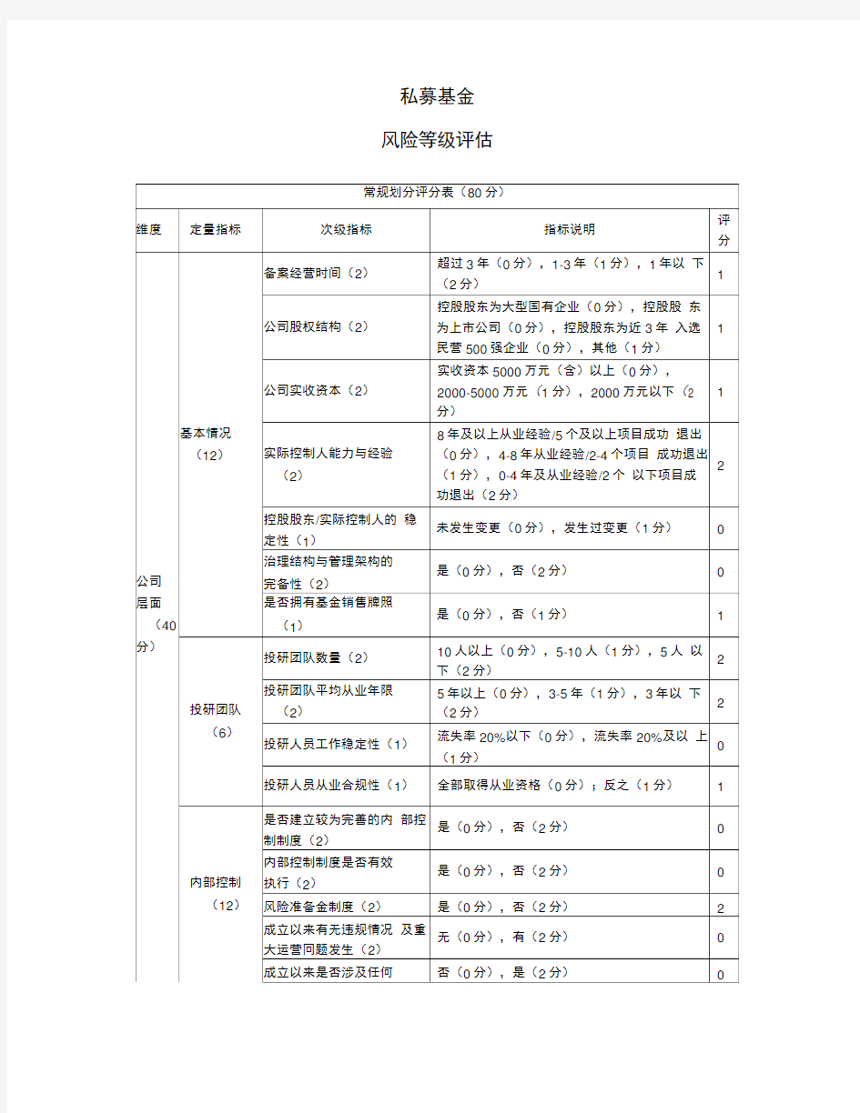 私募基金产品风险等级评估0001