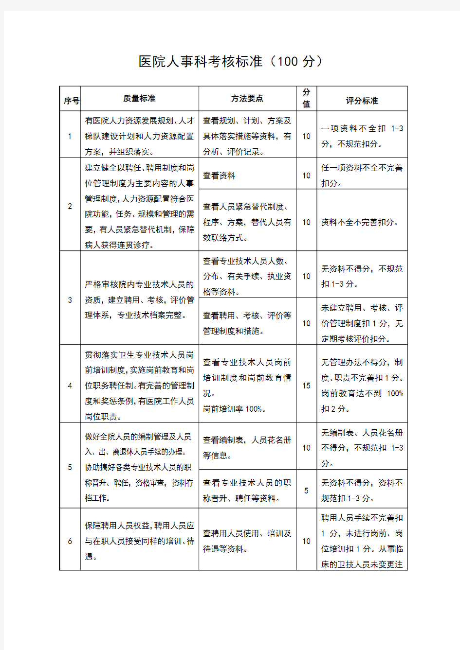 医院人事科考核标准