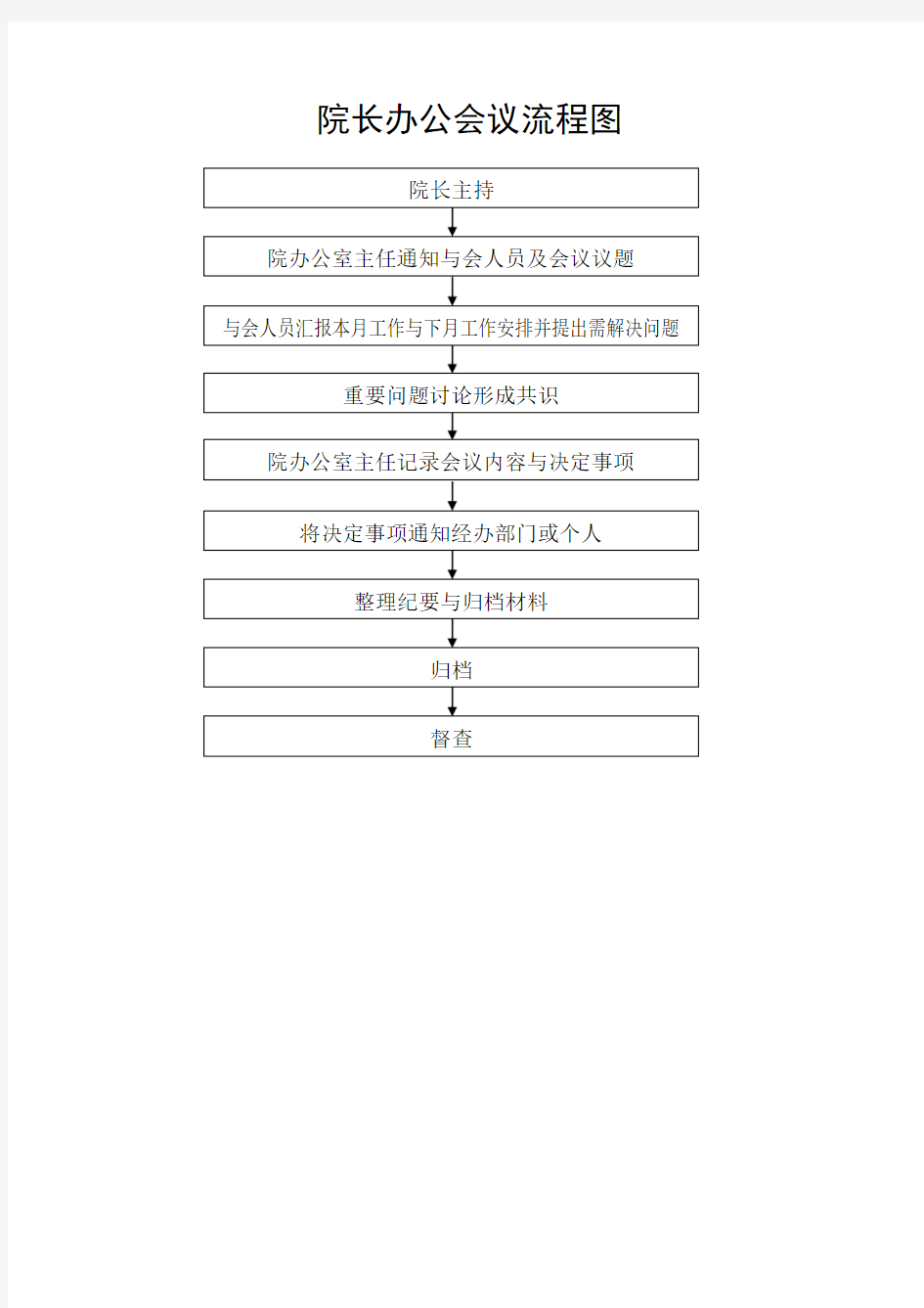 医院工作流程图集58697