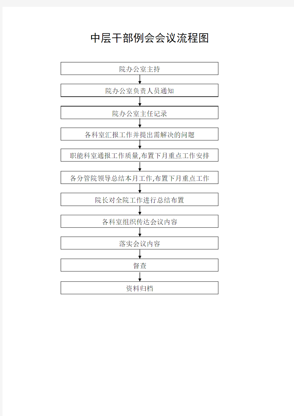 医院工作流程图集58697