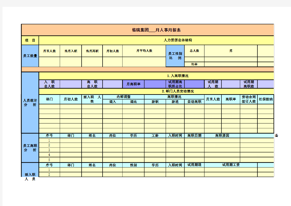 人事数据报表-公司人事月报表模板(全面实用)