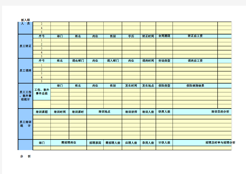 人事数据报表-公司人事月报表模板(全面实用)