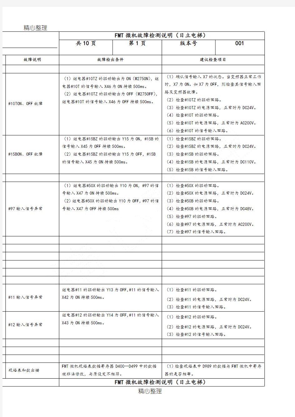 NPH电梯故障检测说明手册(日立电梯)