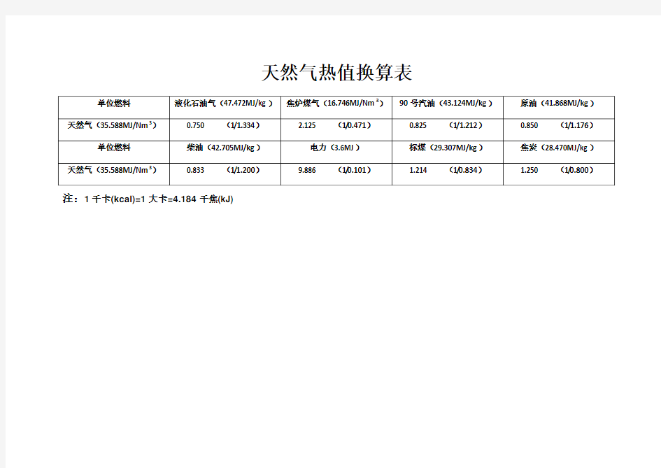 天然气热值换算表