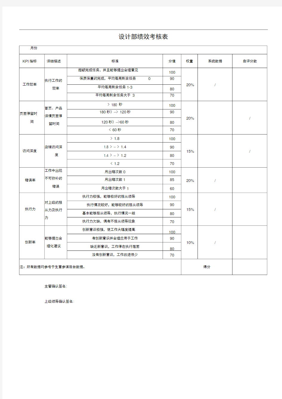 电商设计师绩效考核表