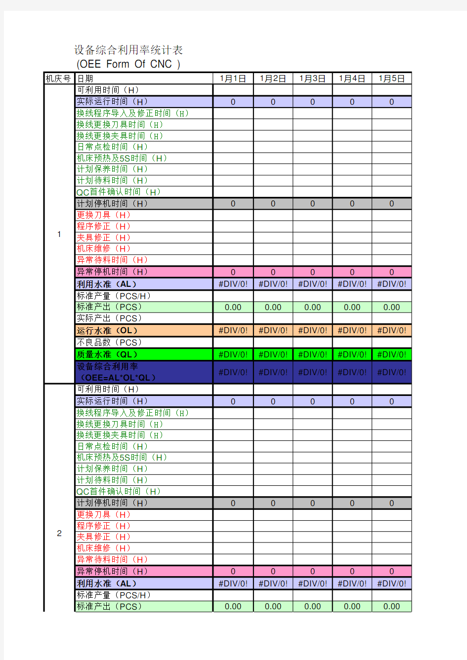 表格模板-设备综合利用率统计表 精品