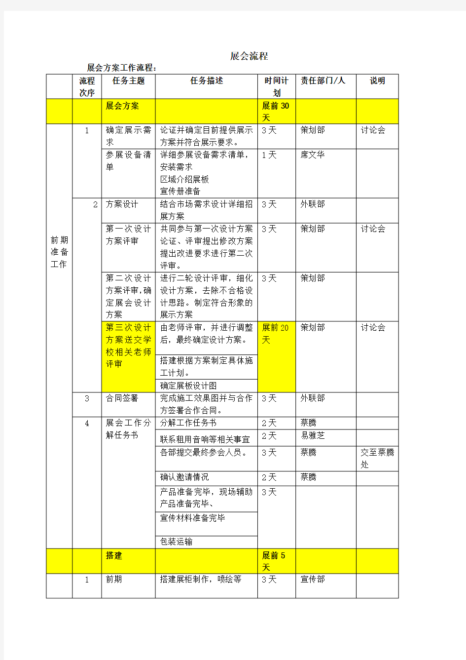 展会工作流程