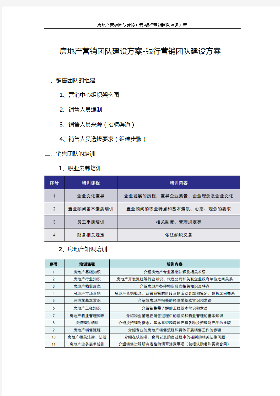 房地产营销团队建设方案-银行营销团队建设方案