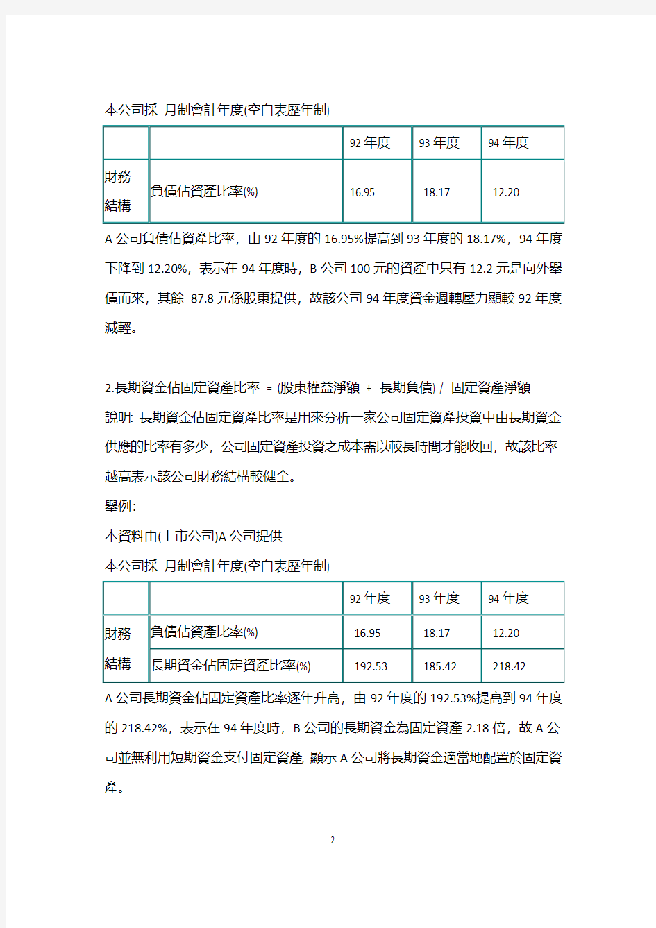 六大类财务报表分析指标说明一、财务结构