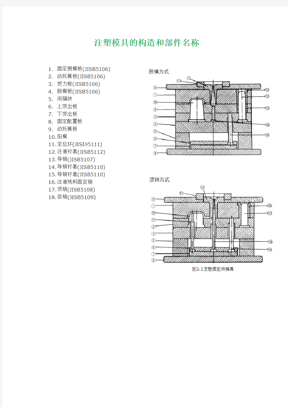 注塑模具的构造和部件名称