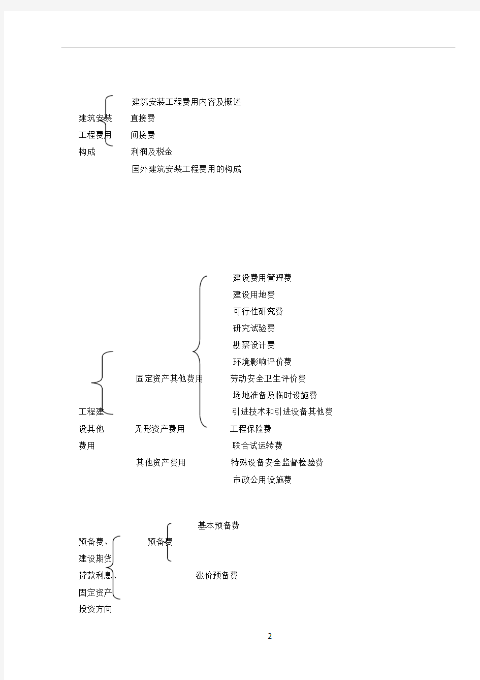 工程造价构成