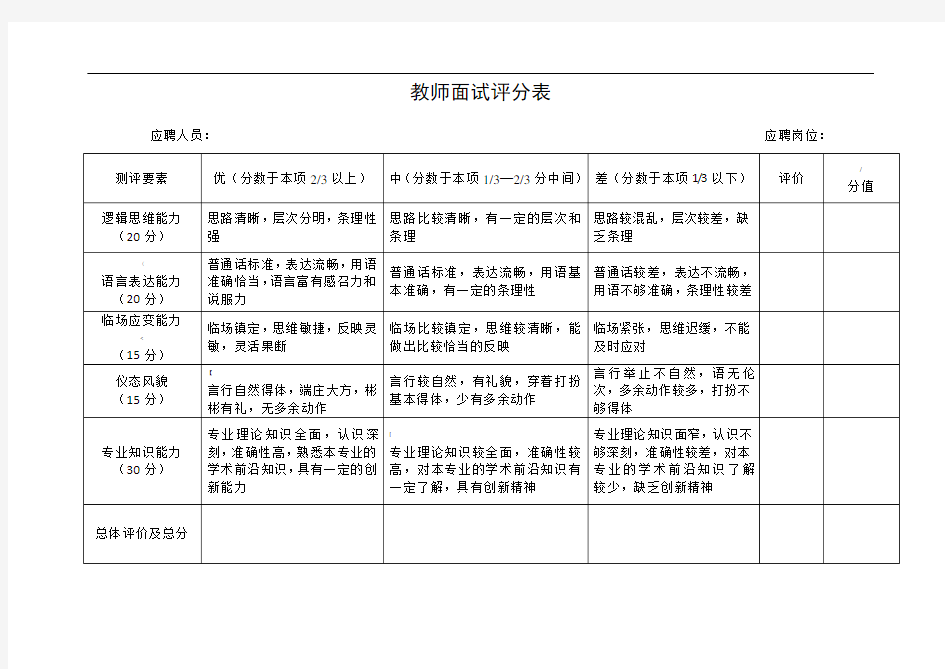 教师面试招聘评分表