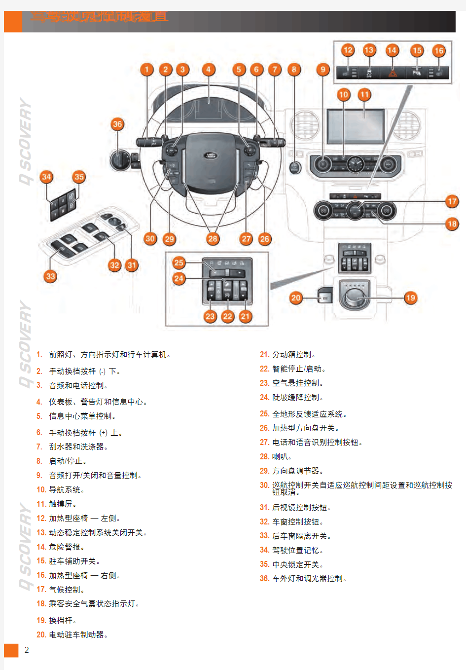 快速入门指南(路虎发现4)2015中文说明