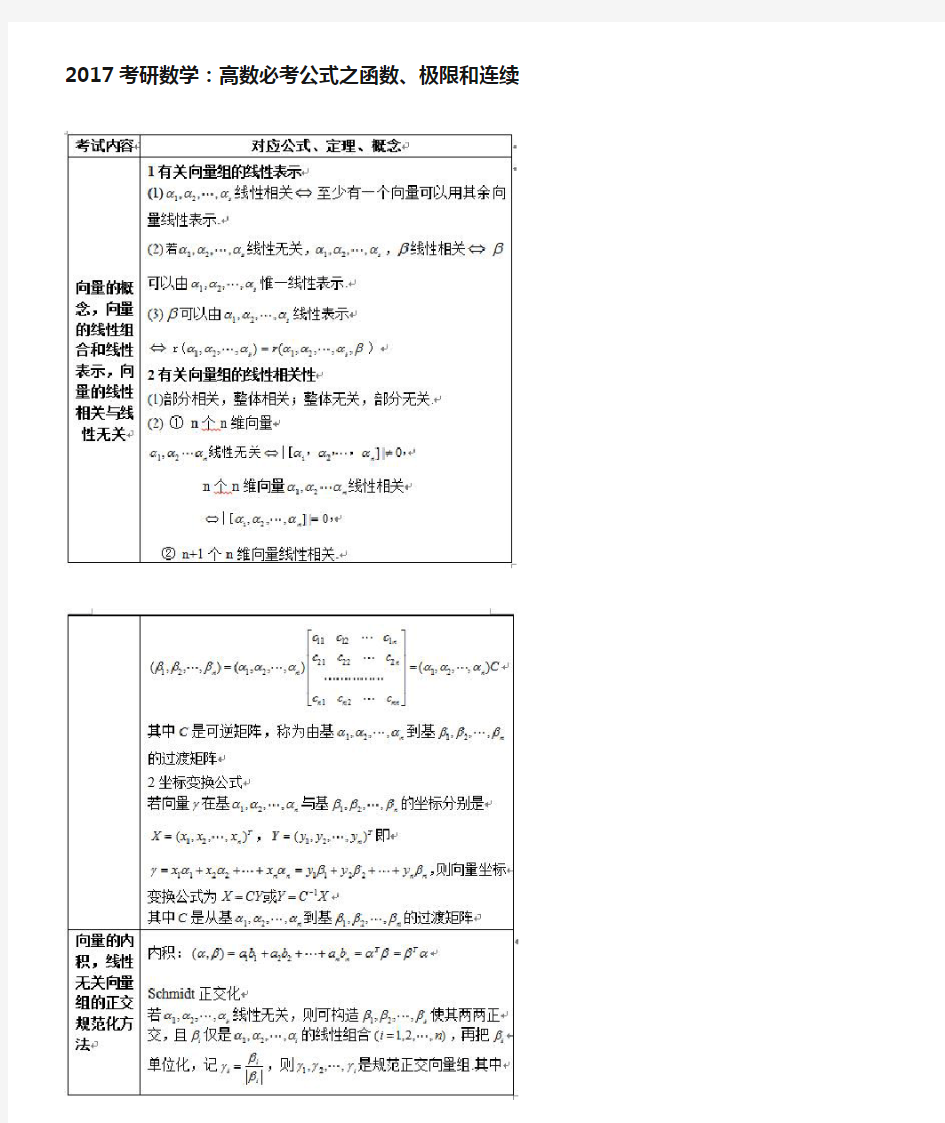 考研数学高数必考公式之函数极限和连续