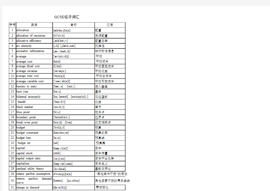 英国中学GCSE经济词汇大全(带音标)