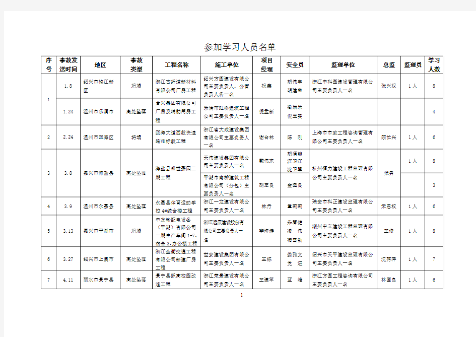 参加学习人员名单