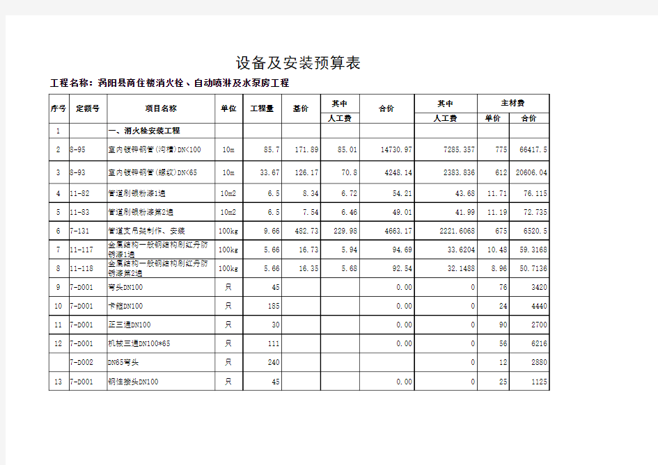 消防工程喷淋消火栓系统预算报价