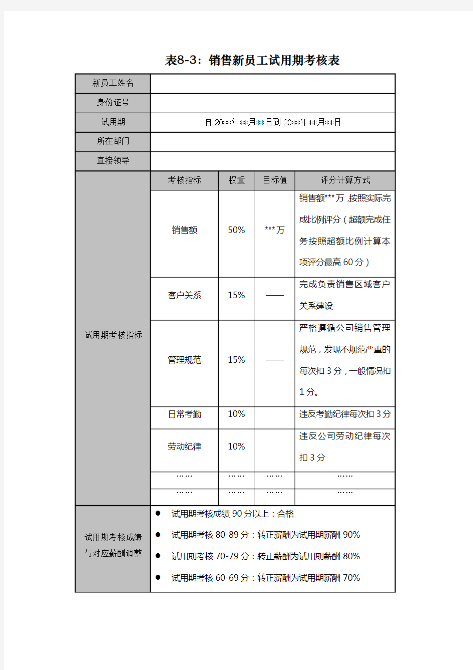 销售新员工试用期考核表