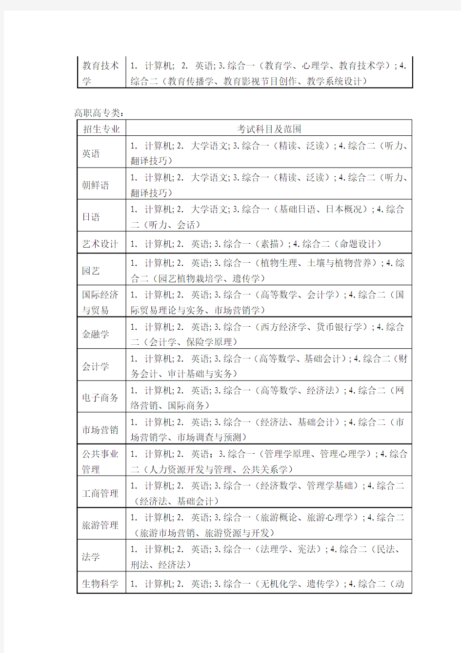 山东省2014年专升本考试科目