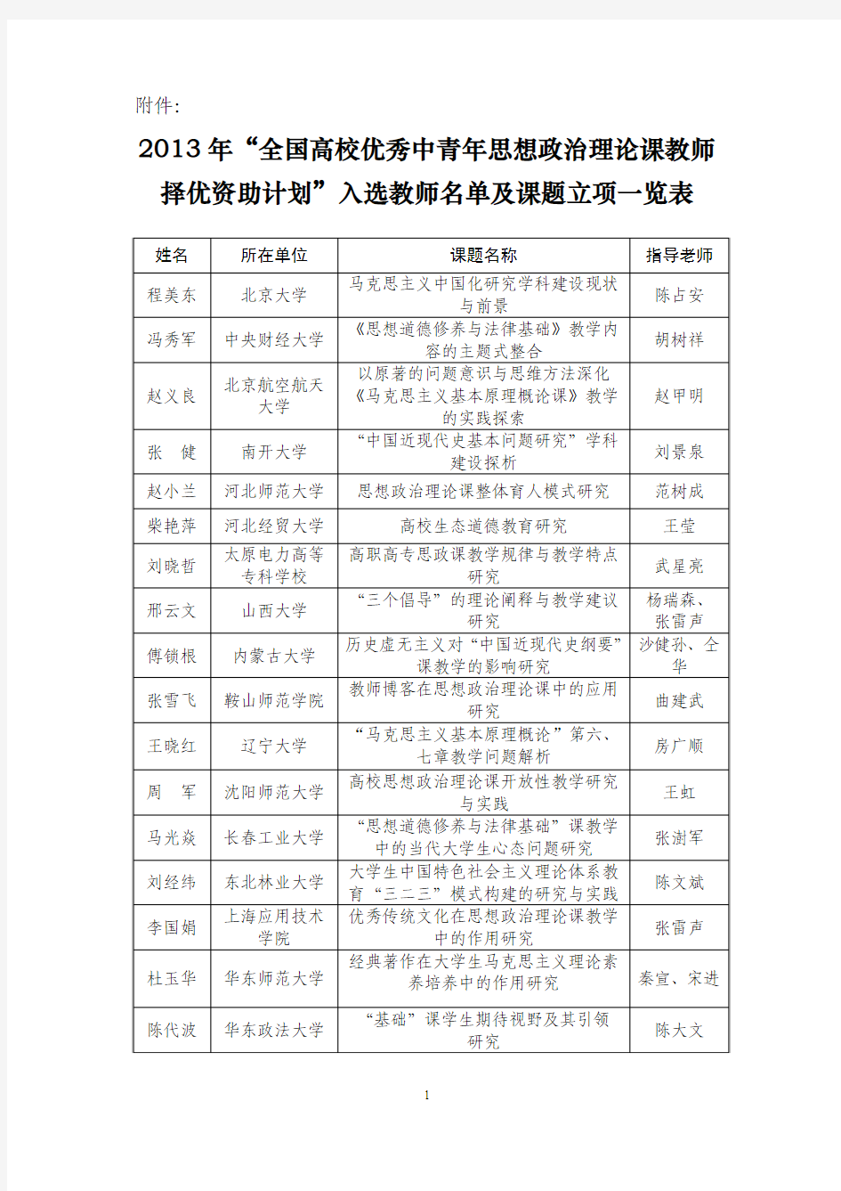 2013年“全国高校优秀中青年思想政治理论课教师择优资助计划”入选教师名单及课题立项一览表