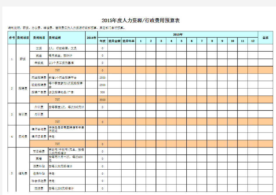 年度人力资源行政费用预算表