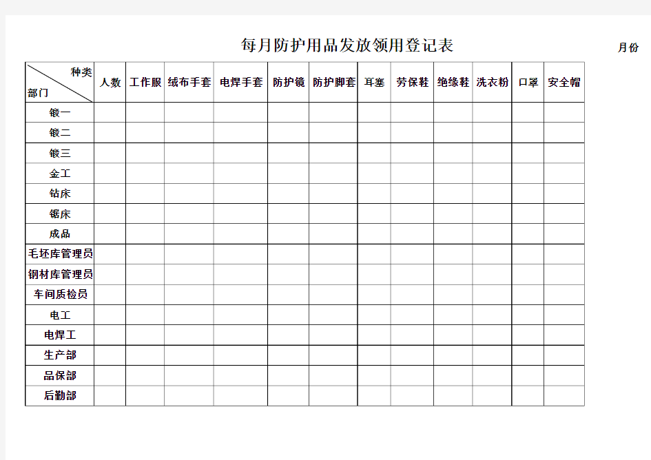 每月防护用品发放领用登记表