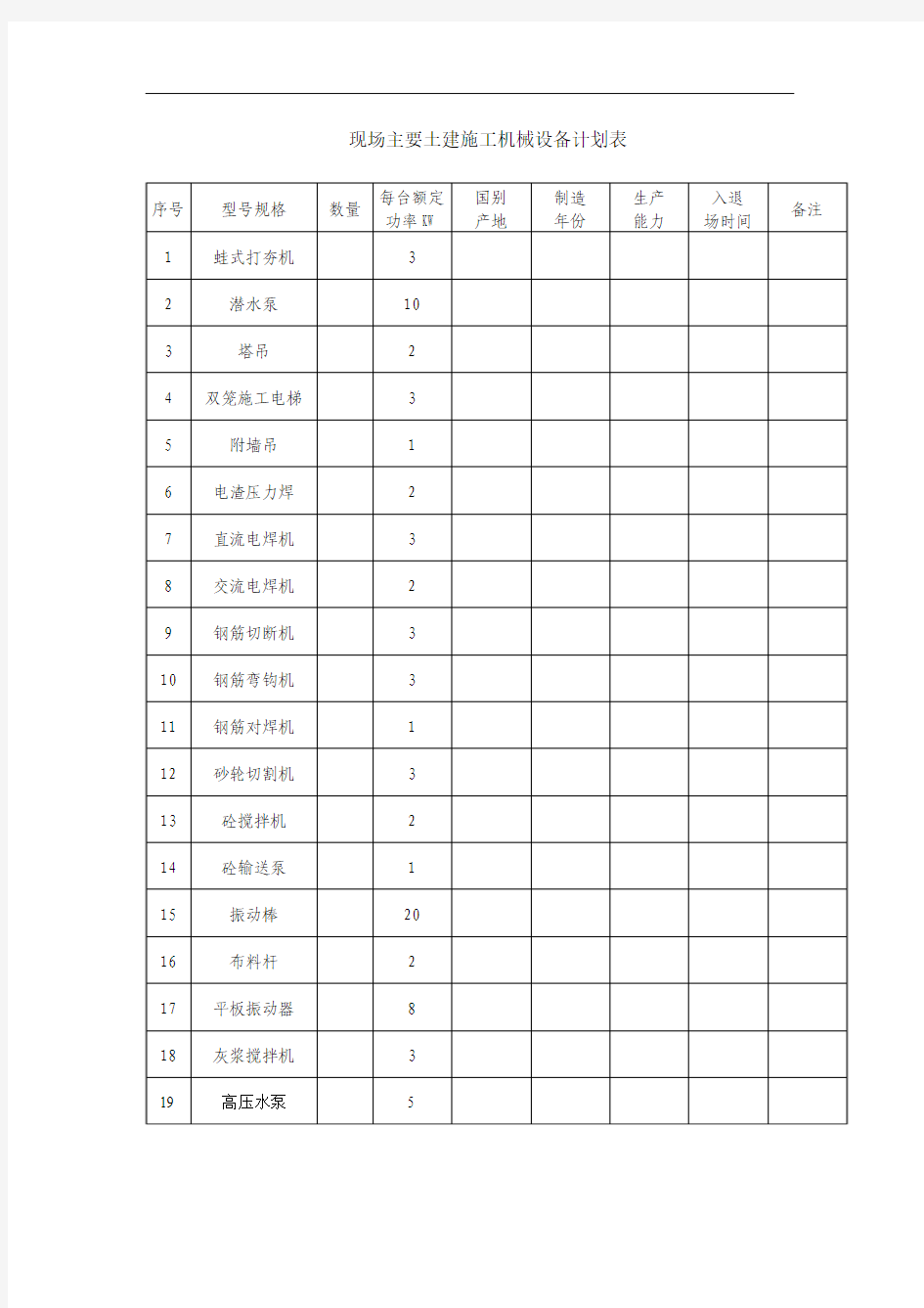 现场主要土建施工机械设备计划表