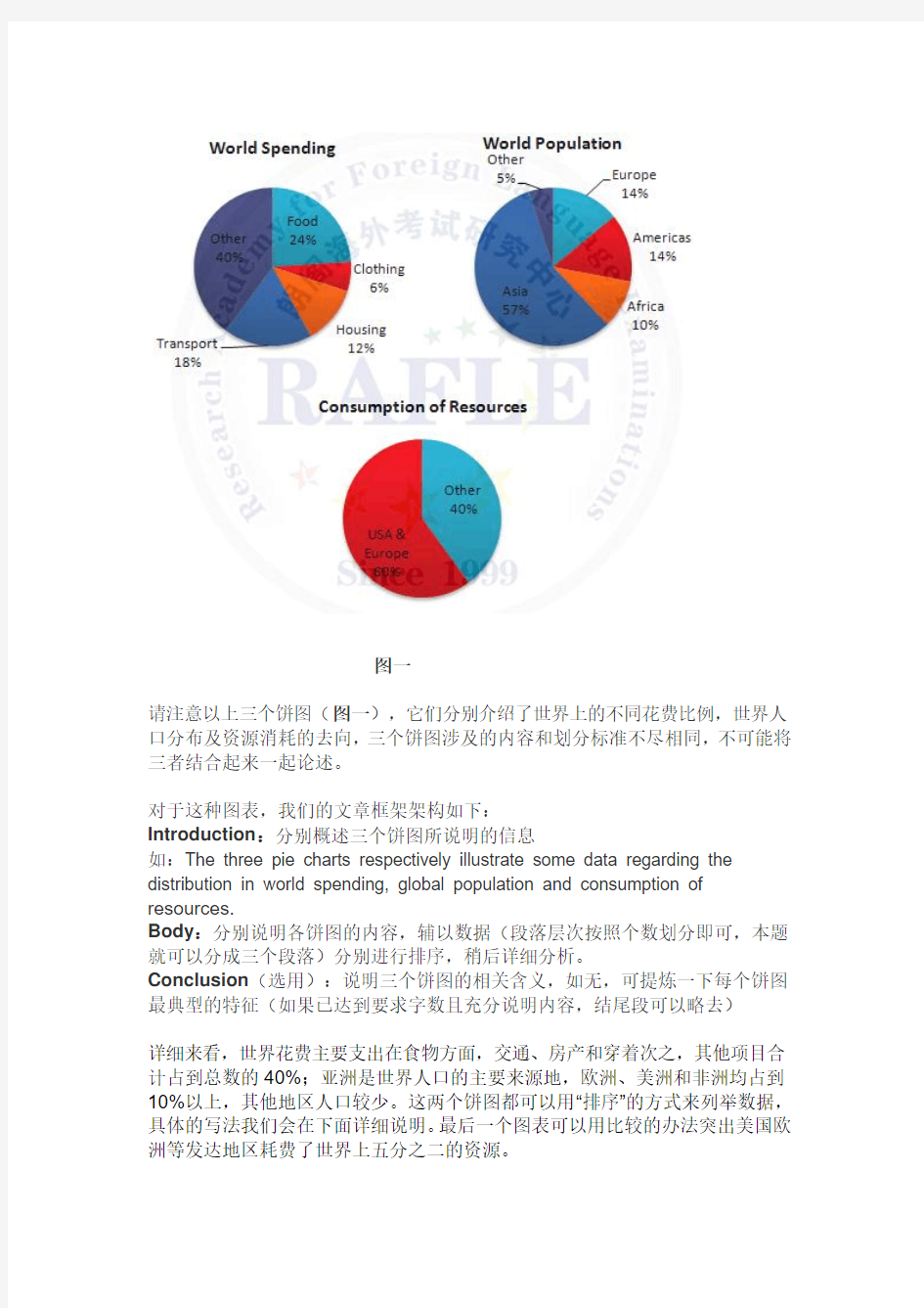 透析句型套路  英语阅读考试写出“饼图”精彩