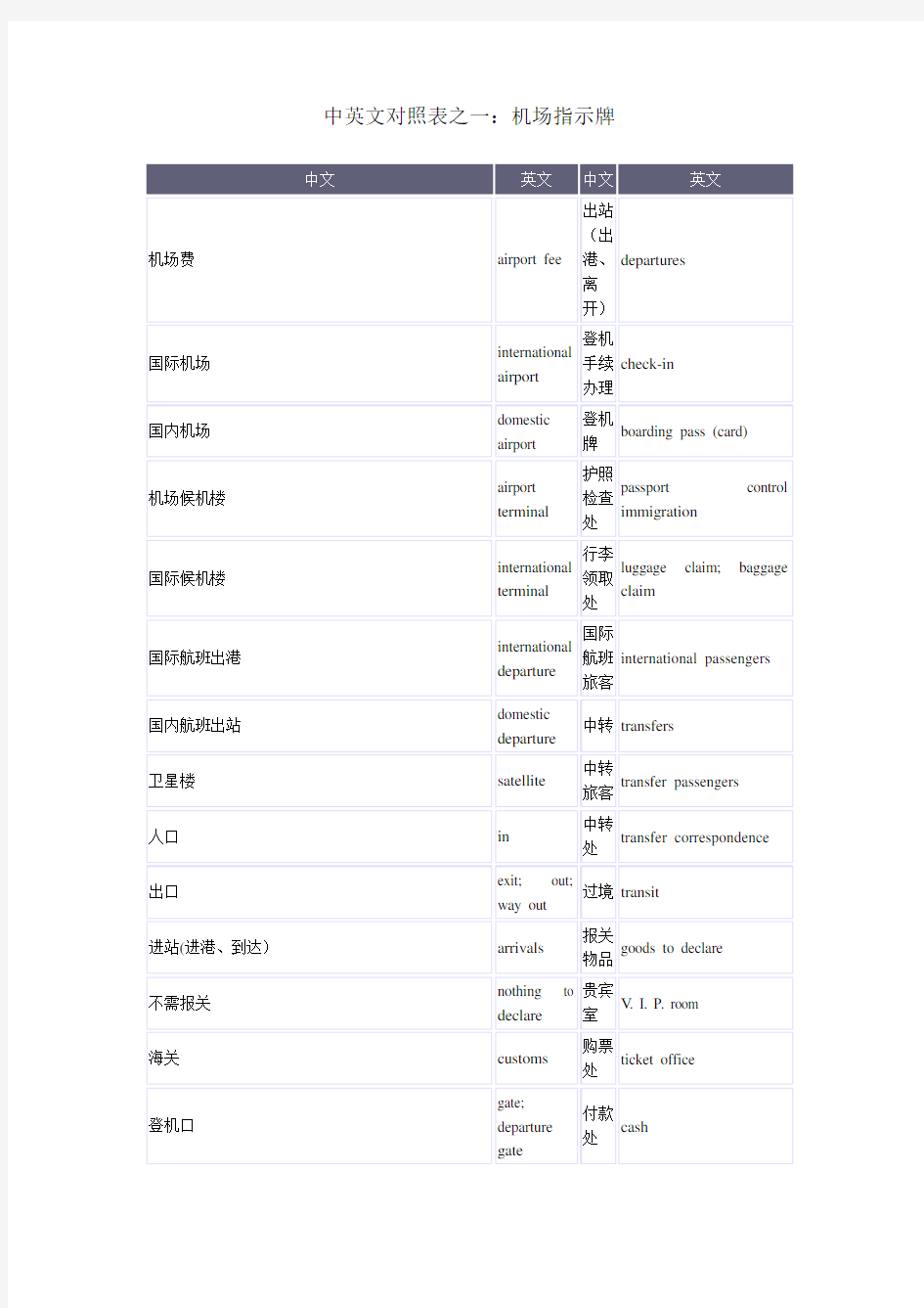 中英文对照表之一：机场指示牌