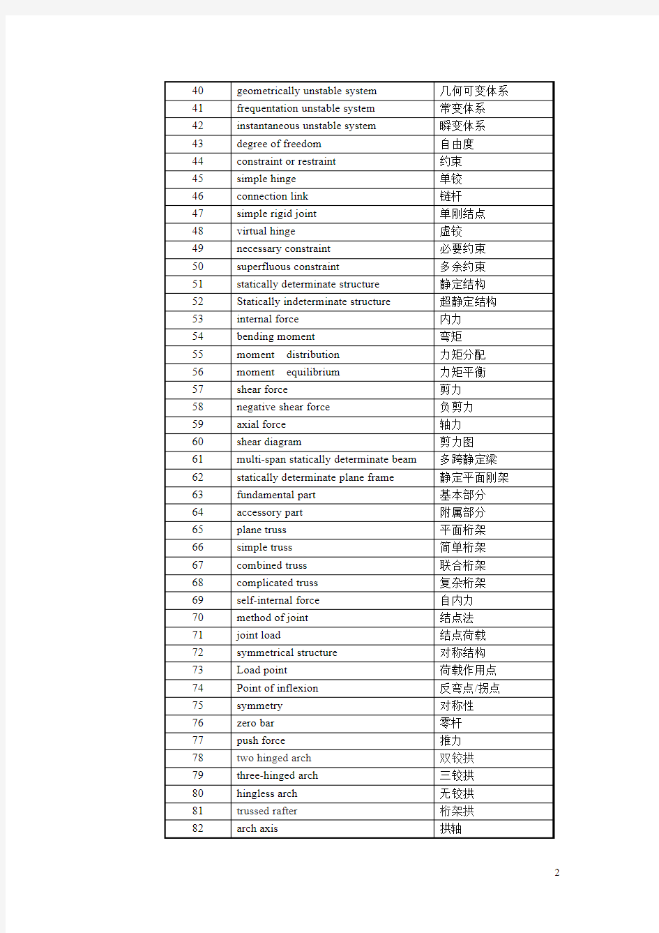 结构力学(土木工程专业)英语专业词汇