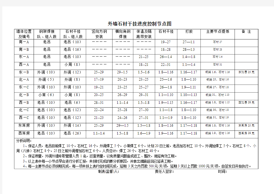 外墙石材干挂进度控制节点图