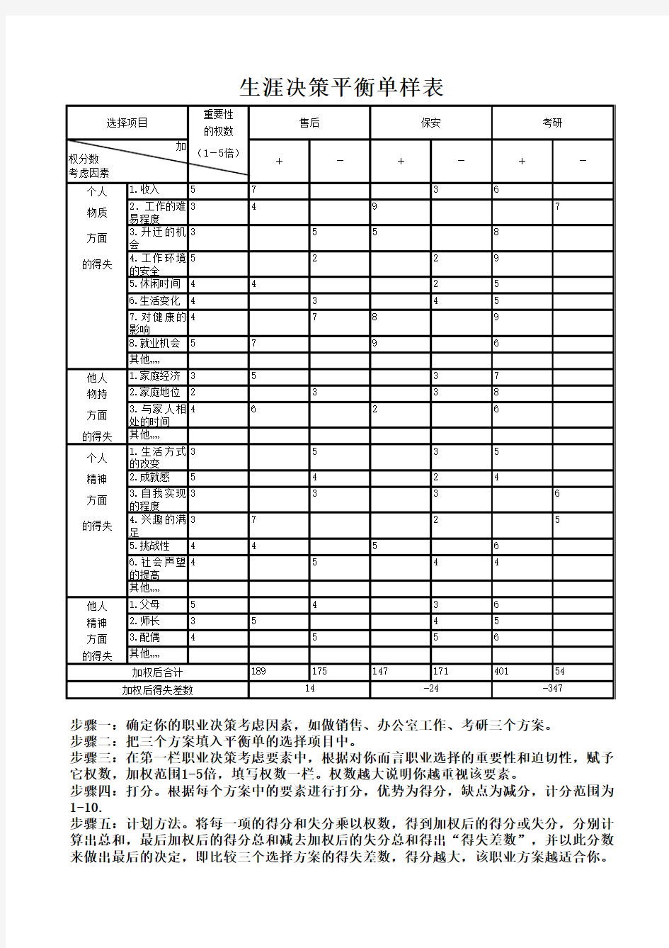 生涯决策平衡单样表