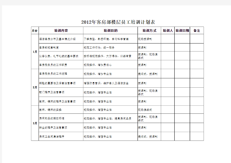 客房部楼层员工培训计划表