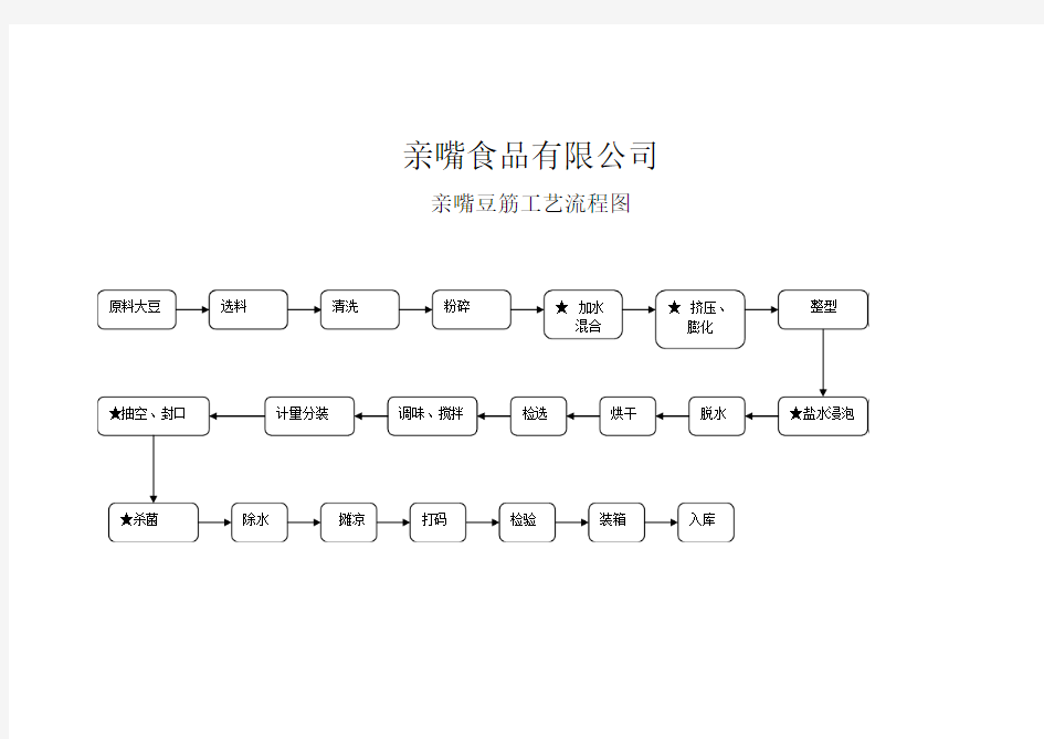 豆筋生产工艺流程图