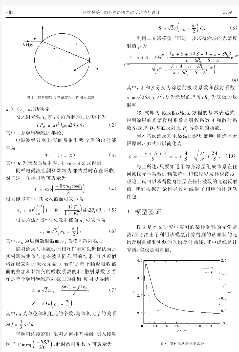 隐身涂层的光谱反射特性设计