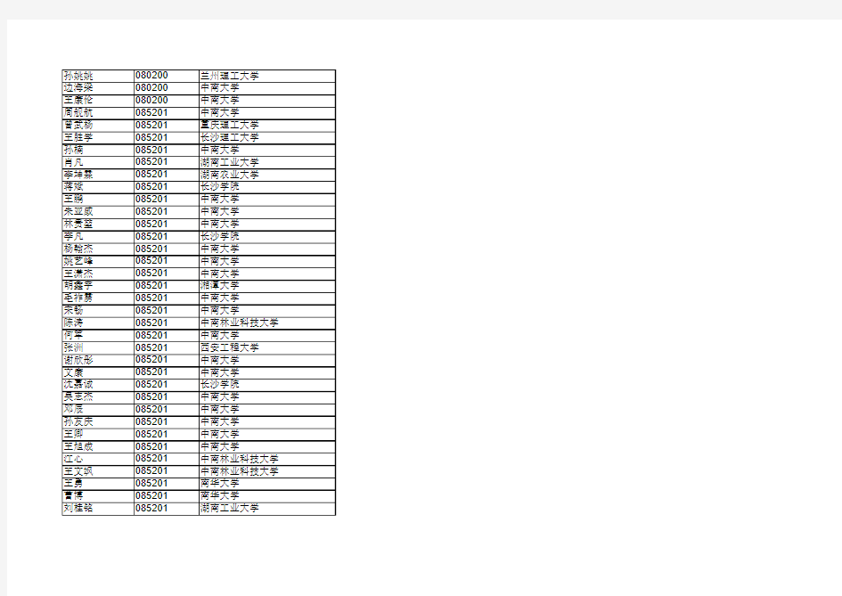 2016年机电院硕士研究生上线名单.dbf