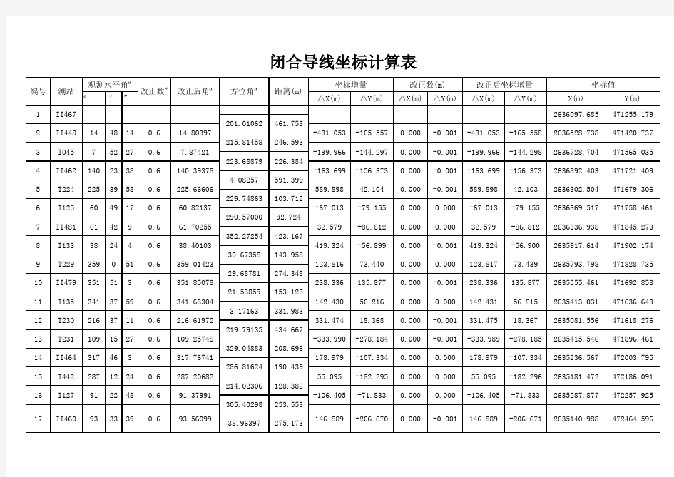 测量导线闭合、附合计算表