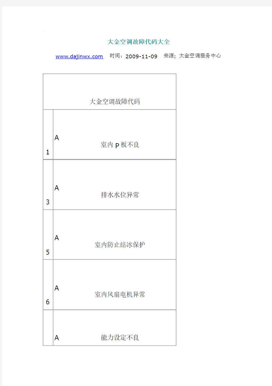 空调故障代码大全