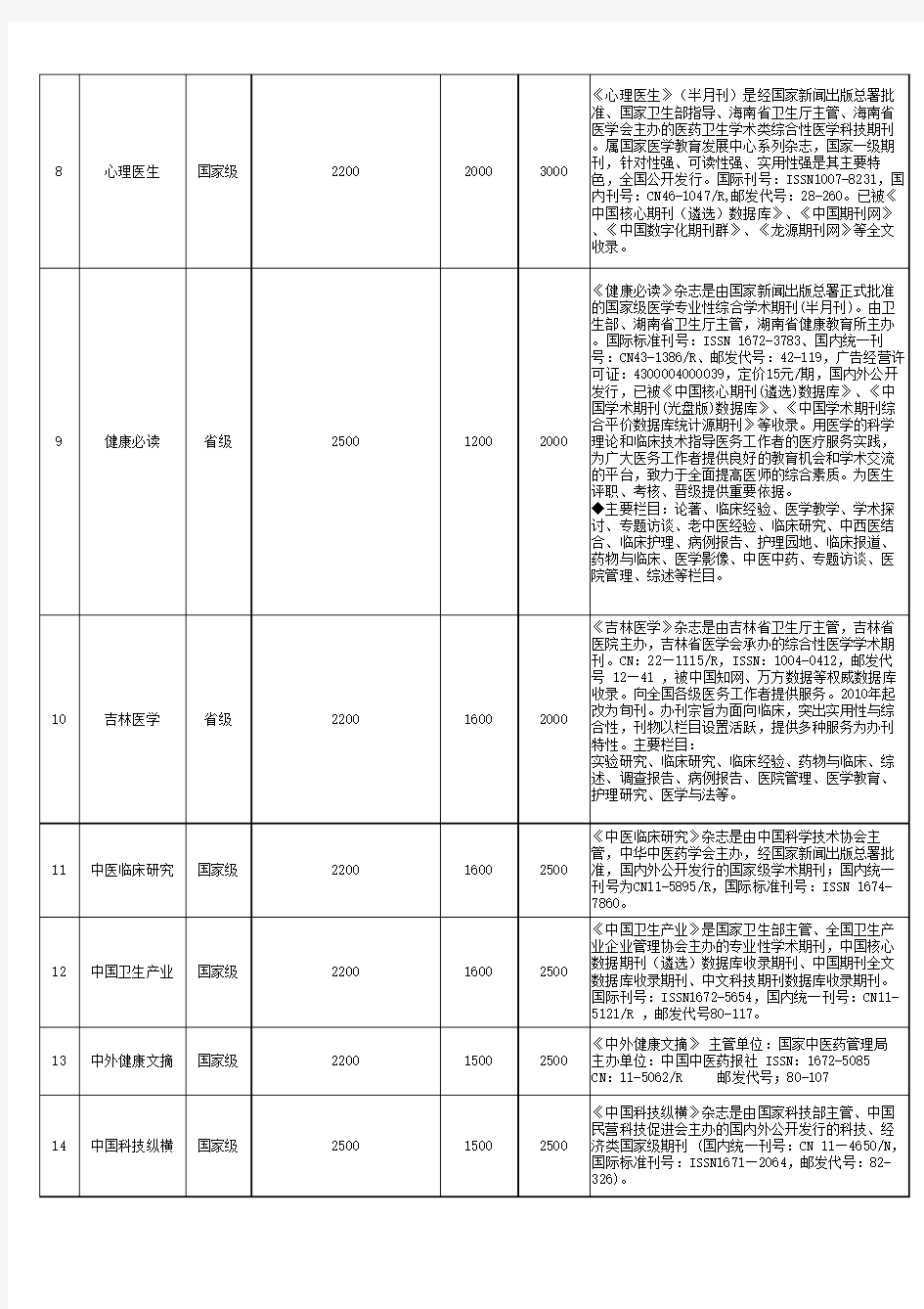 期刊汇总 列表