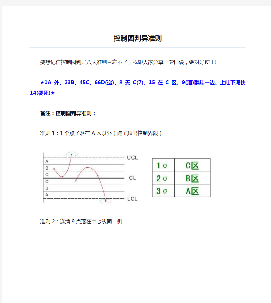 控制图判异准则