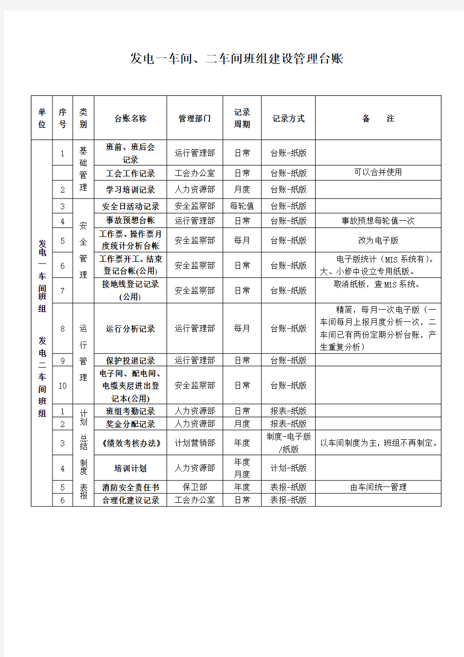 班组建设管理台账