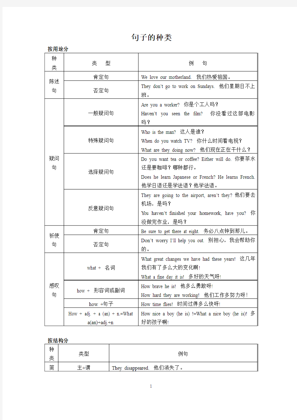 句子种类名词性从句,定语从句,状语从句综合讲练(附2011年高考真题及答案)