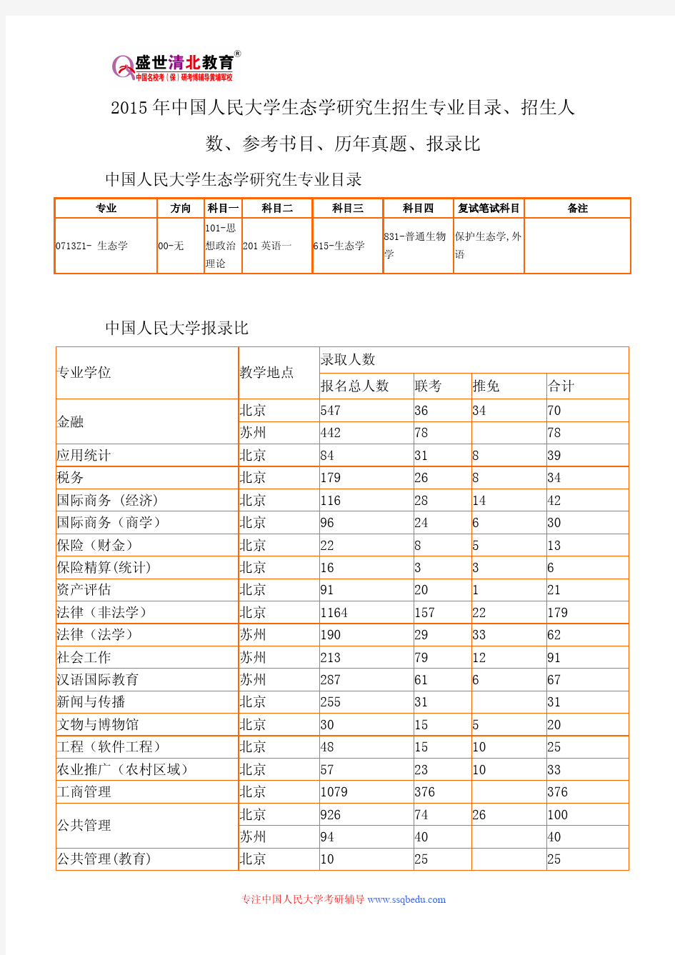 2015年中国人民大学生态学研究生招生专业目录、招生人数、参考书目、历年真题、报录比