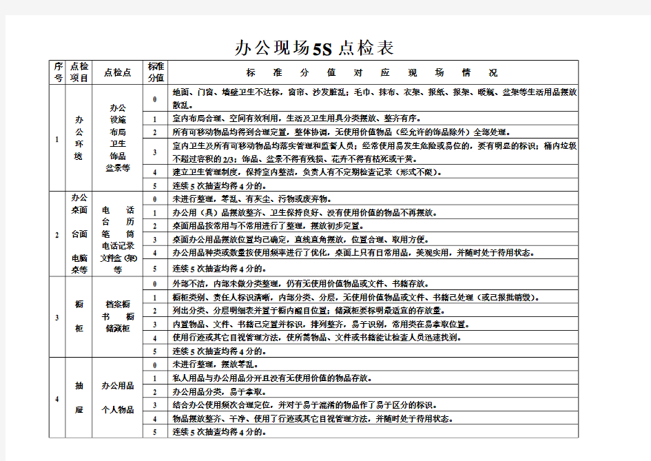 生 产 现 场 5S 点 检 标 准