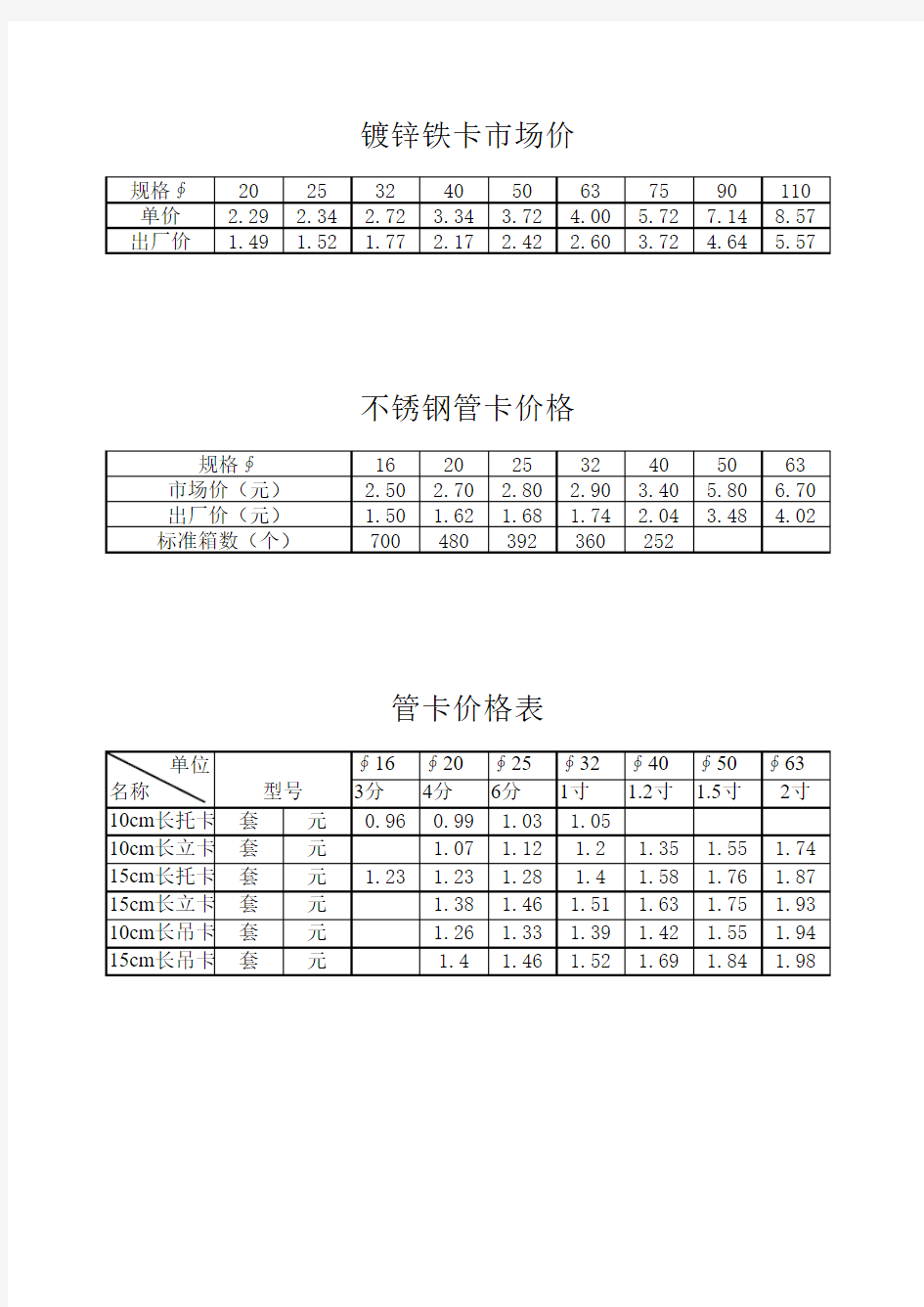 管卡价格表