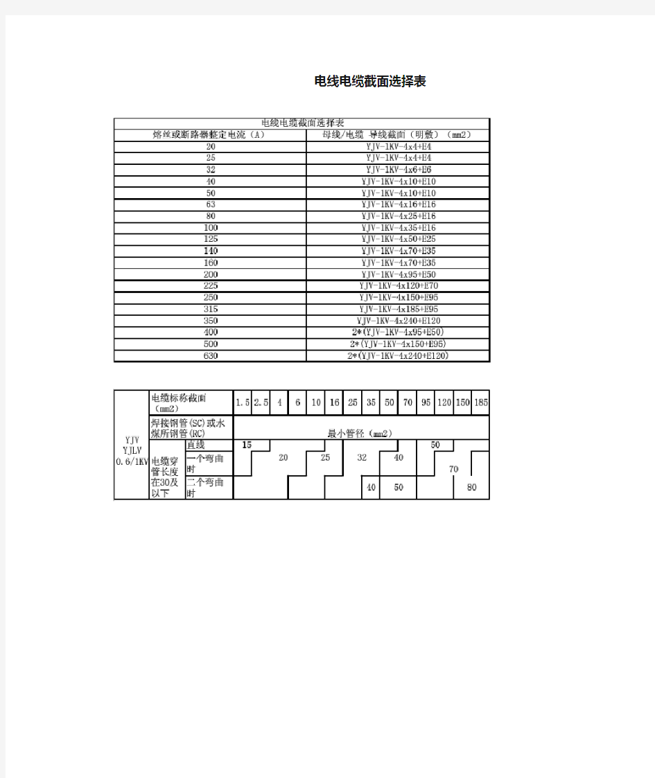 电线电缆截面选择表