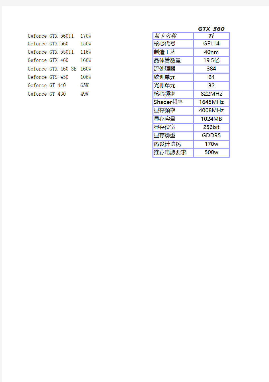 Nvidia显卡功耗表