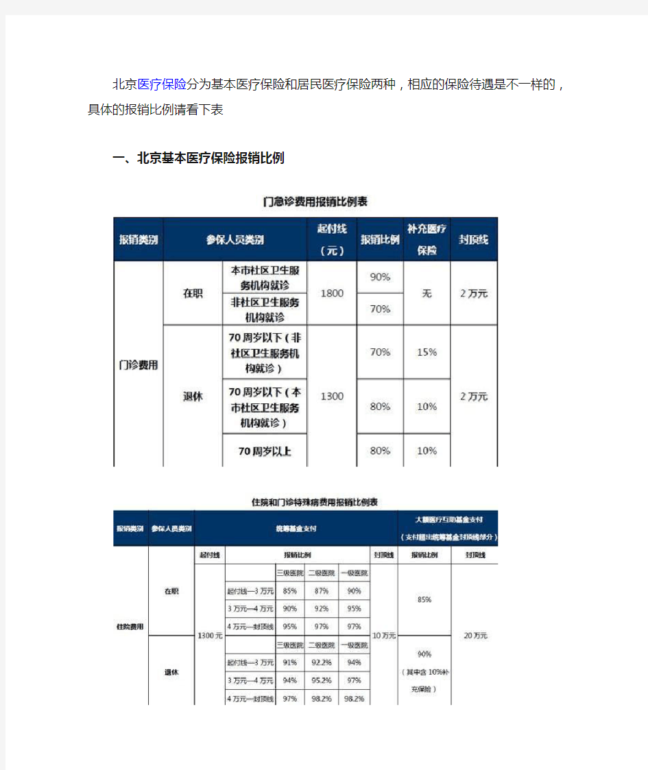 北京基本医疗保险报销比例一览表