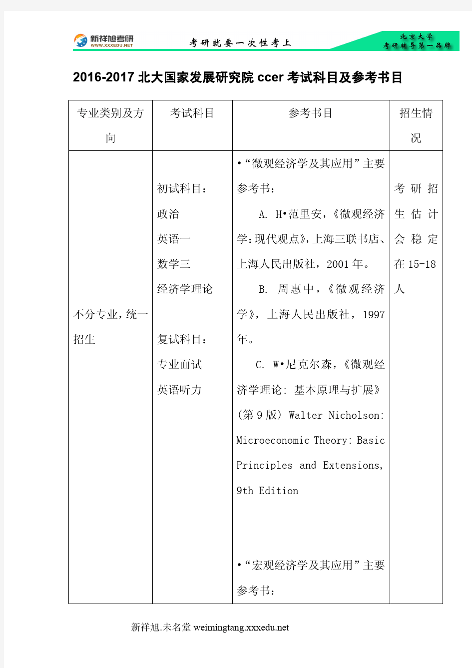 2016-2017北大国家发展研究院ccer考试科目及参考书目