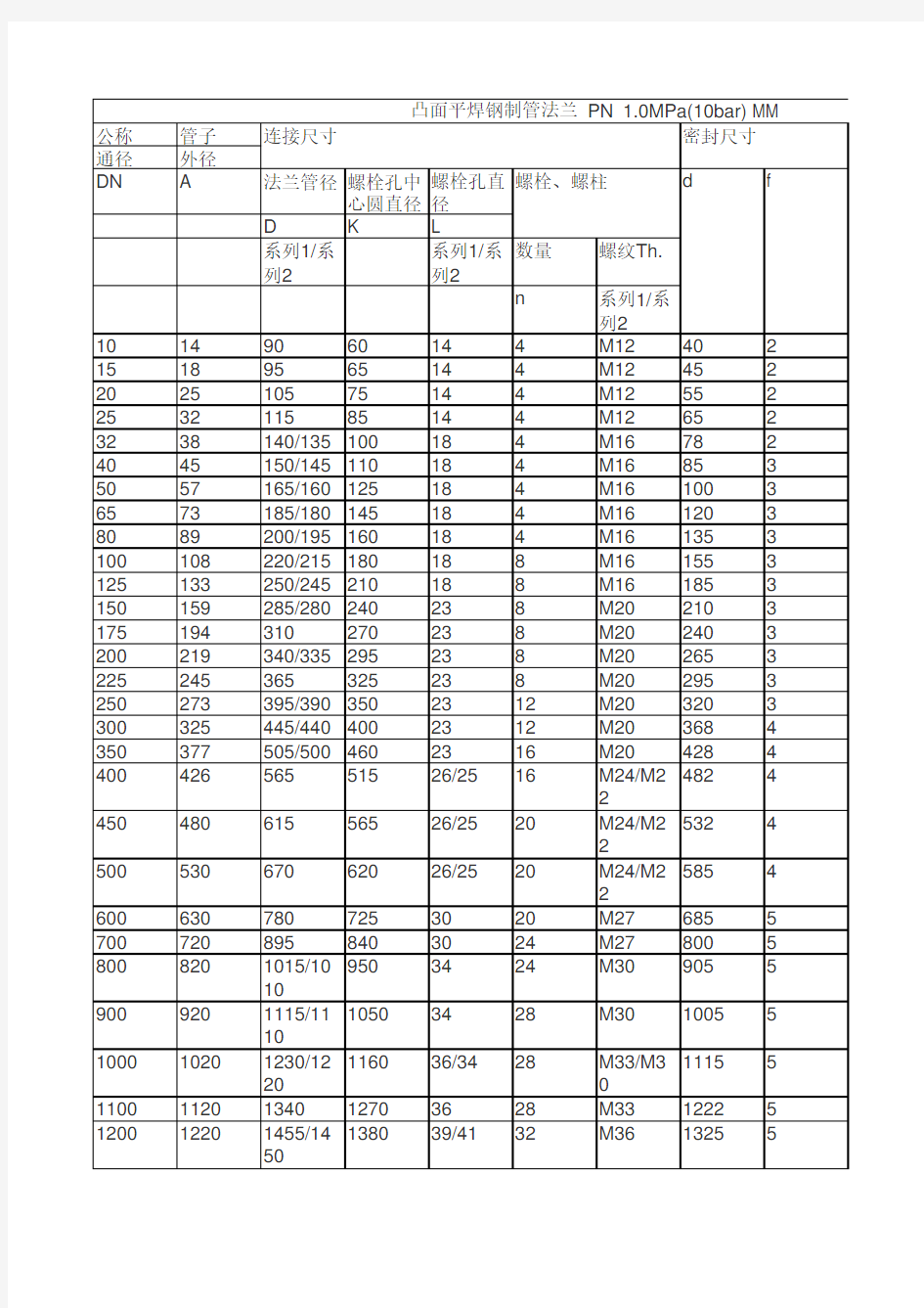 国标GB法兰标准规格